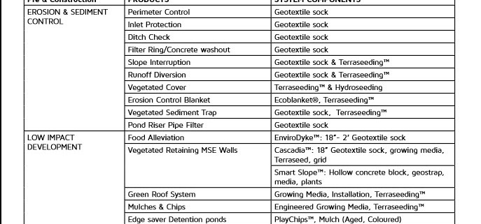 Denbow Specifications for all types of industries